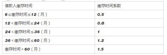 快收藏,武汉公积金新政策最新贷款指南!