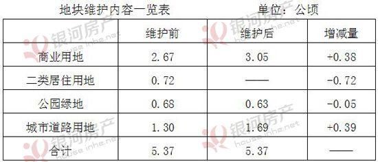 官曝藁城区两地块调规方案 涉及石家庄第四座万达广场