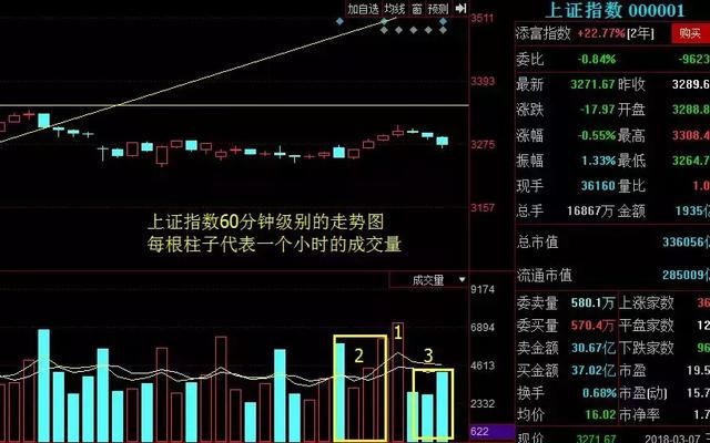 机会或在沉默中爆发,散户要适应没有热点的日子