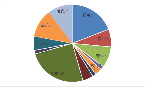 4月江苏问政简报：过半回复来自宿迁