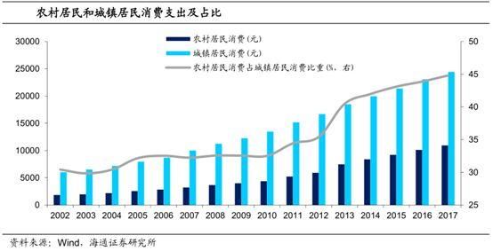 人口流出，房价却在上涨，三四线房地产还值不值得投资