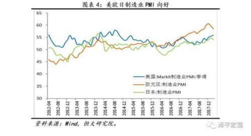 恒大研究院任泽平：今年最大风险来自金融收紧 最大机遇来自供改