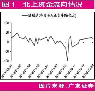 “春生”行情开启 A股市场正步入重要投资时点