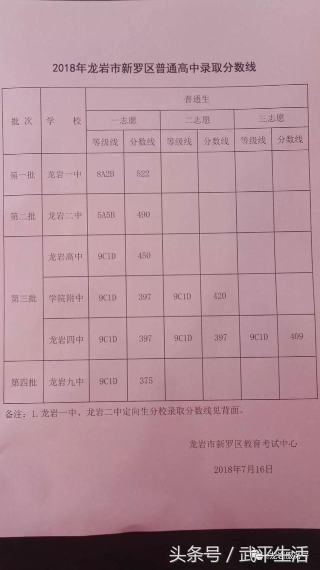 龙岩各县人口排名_龙岩各小区平面图(2)