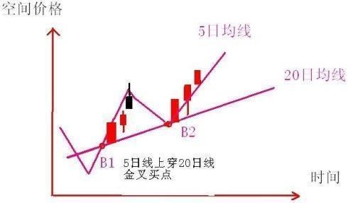 一位血亏老股民的滴血经验：买股票前只看一眼“均线”，字字珠玑