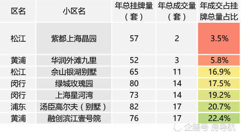 2017年26万套二手房数据大盘点，哪些小区是销售困难户？