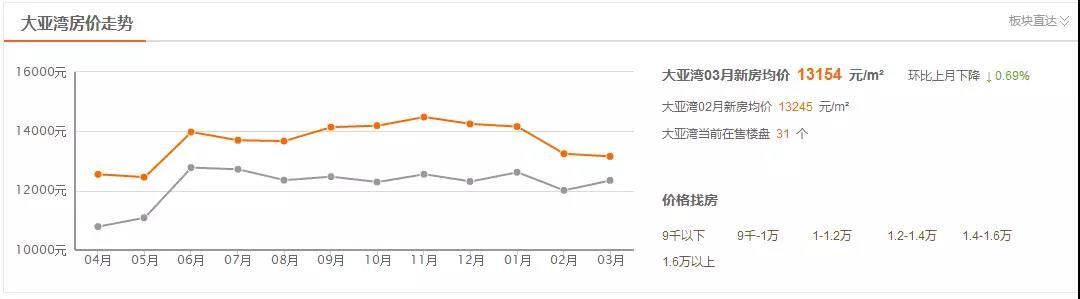 晶地里程花园 | 临深VS深圳最新房价对比!置业应该怎么选?