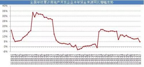 樱桃：这里的房价即使腰斩也一文不值！