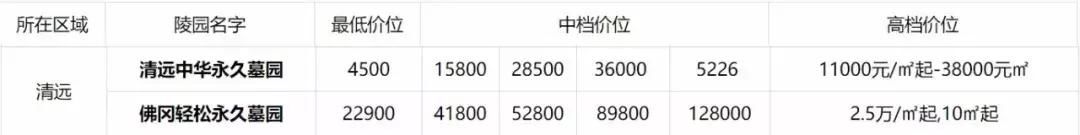 深圳墓地价赶超房价!A4纸大小卖1.38万元起!看完我只想好