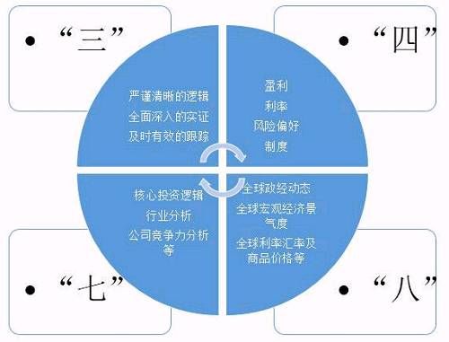 重阳投资：A股将进入价值投资时代 投资者应注重结构性变化