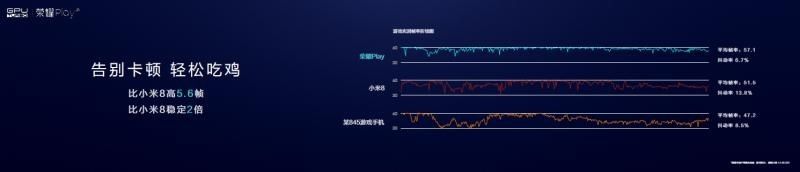 华为荣耀Play能吊打骁龙845?看他和小米8的对比你就知道