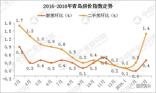 【楼市预测】三四线，继续涨，社科院预测房价!