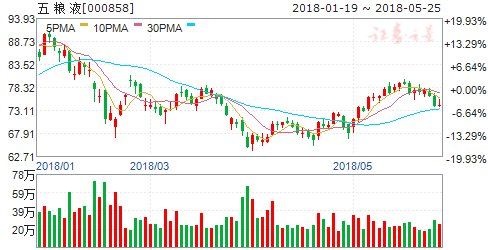 “入摩”促A股5月份以来各路资金潮涌 六股绩优