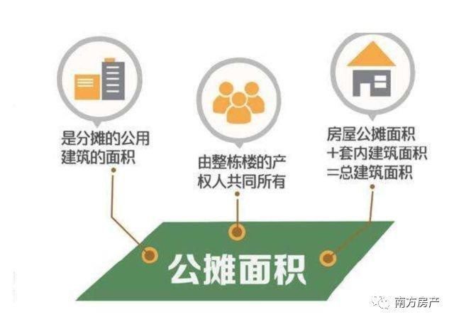 公摊面积合理么？为什么不取消公摊呢？