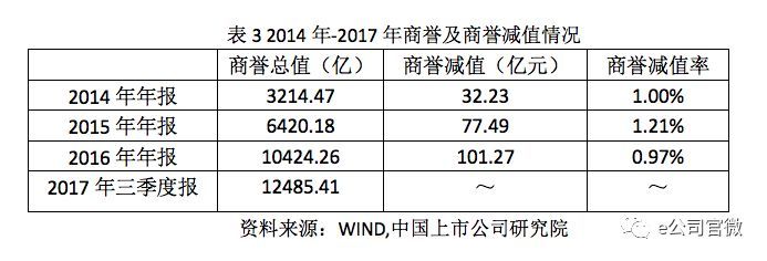 ST保千里定增机构巨亏80%，除了市场下跌，还有这些陷阱要防范!