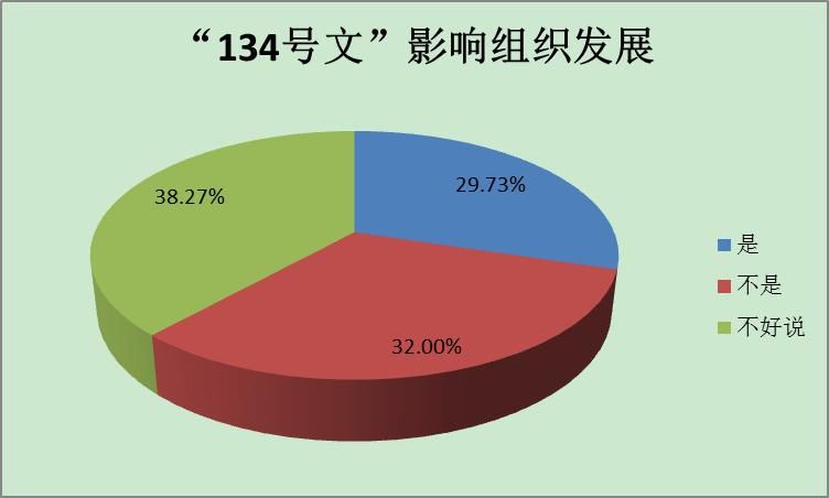 中国寿险组织发展趋势:三大中介人员三分天下