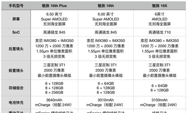 魅族怎么使用怎么使用