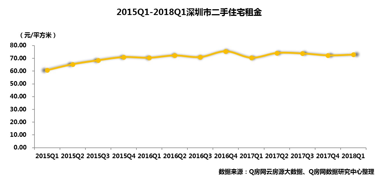 1季度二手季报:新交易机制下量价承压 租赁市场价格平稳