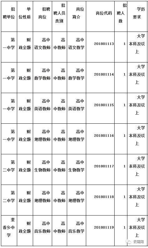 上千个岗位!云南2018年最新事业单位招考信息!转给身边需要的人