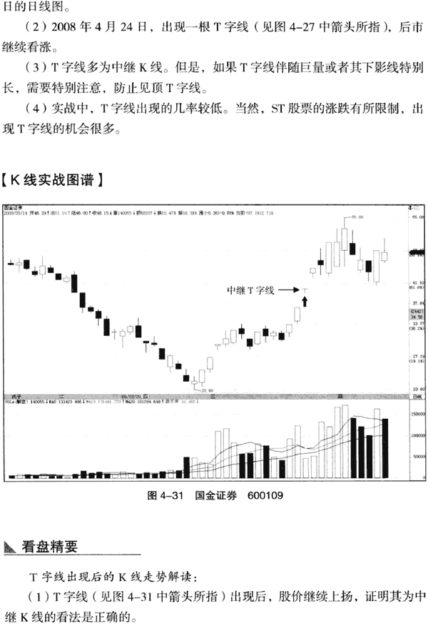 一位股市天才的饭后闲谈：股票起飞之前，都会出现这样的K线特征