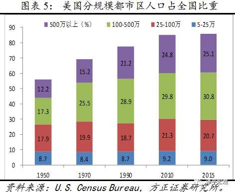 任泽平、夏磊等:房地产周期