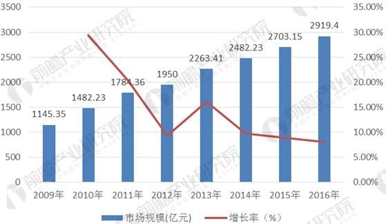 电网建设进入重要阶段 变压器制造业迎发展机遇