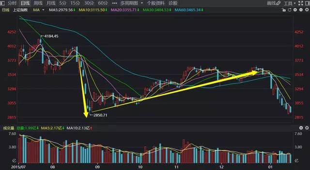 2018年中国股市熊市开幕倒计时,中国股市下一