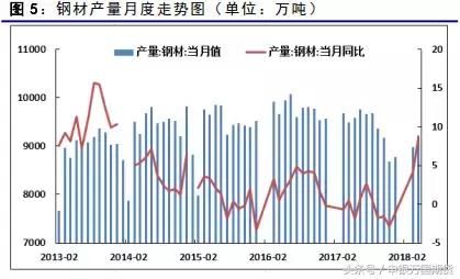 环保限产发酵，螺纹钢震荡走强6月份钢材期货投资策略报告