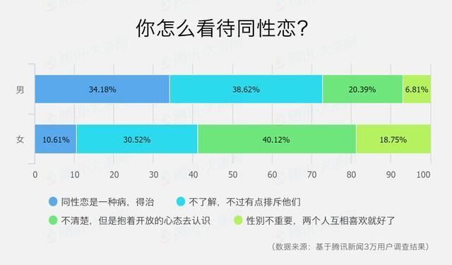 人口查询婚姻查询_档案馆开放 民生档案 ,介绍信和结婚证查询率高(3)