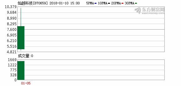 特斯拉空头亏损_2018股市人均亏损(2)