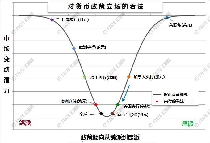 央行政策转变从换人开始，利率前景扣动市场心弦