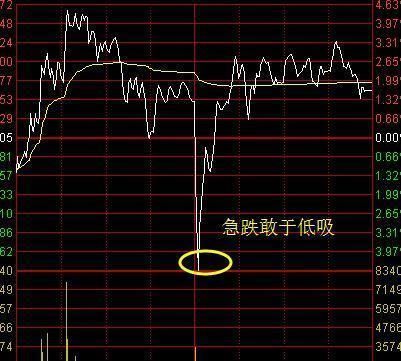 一位退役操盘手的感悟：关于“T+0”的故事