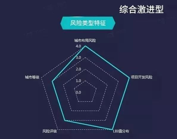 独家｜2017年房地产企业土地开发与布局特征分析