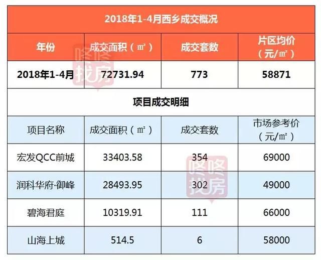 2018年深圳最活跃的6大片区，你买对了吗？