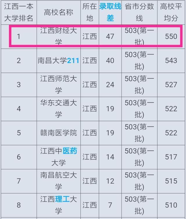 江西分数排名_江西中考分数图片(2)