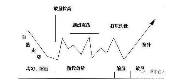 中国股市最靠谱、最详细战法:主力高控盘盈利模式,学会不惧熊市
