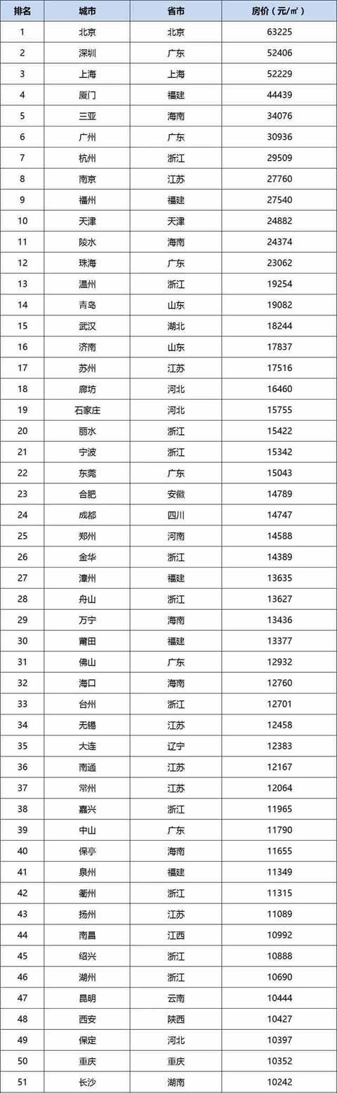 中科院预测2018年房价还得涨，全国房价大约上涨4.2%！