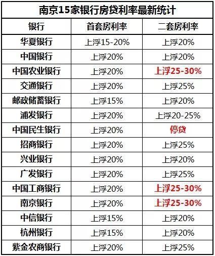 重磅!开盘不到10天，江北顶山热盘又要加推!河西纯新盘4大户型图