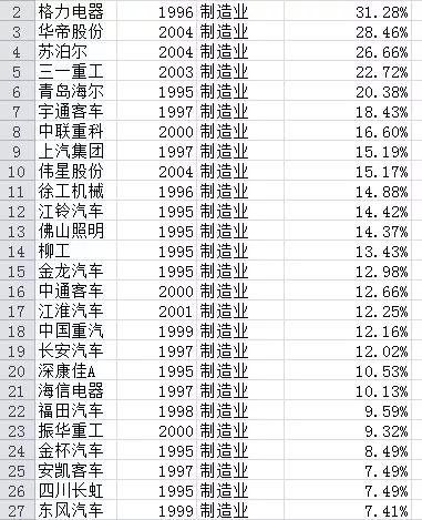 过去20年买哪些股票最赚钱?