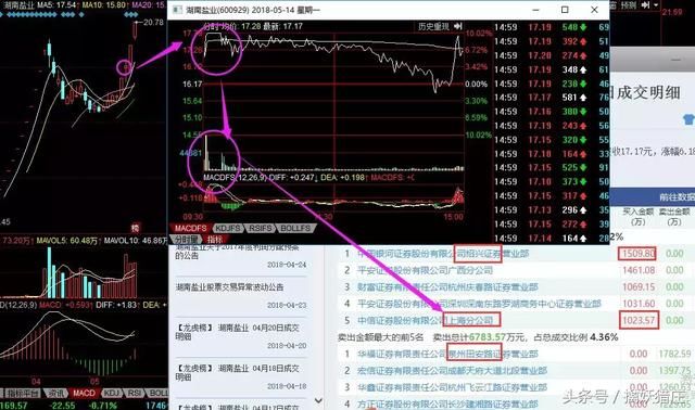 砸盘王：上海分公司大佬最近操作解析，为何加仓罗牛山？