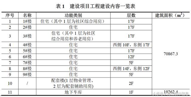 周市再添新盘 未来房价预计突破2万