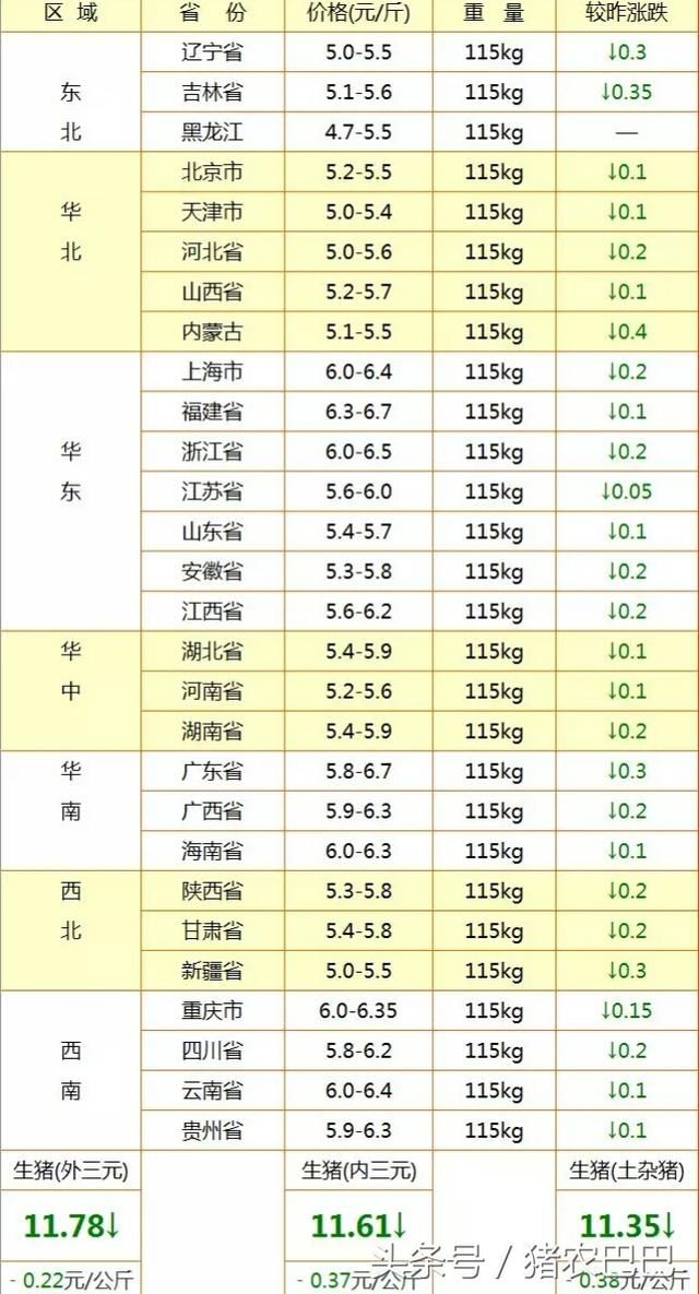 猪价彻底崩盘,全国的养猪户们该何去何从?