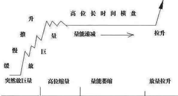 老股民的肺腑之言:具备这三条才能在股市中赚钱，学到就是赚到!