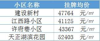 学区房继续升温!南京30所名校最新学区房价大曝光......