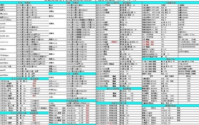 怎么查手机欠费多少