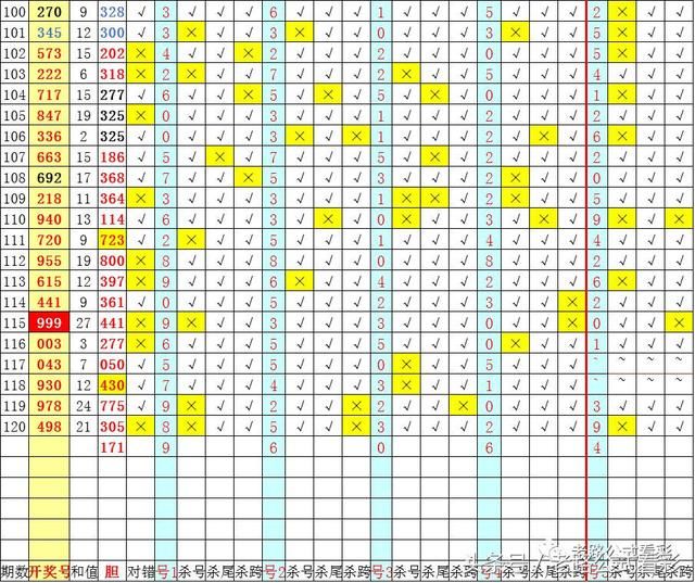 3D第121期老路公式看彩:一个周豹子试机号开