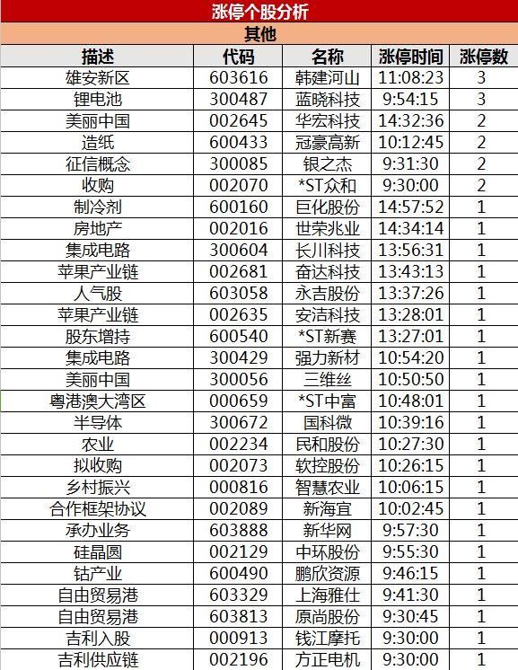 通信5G已到大涨前夕？