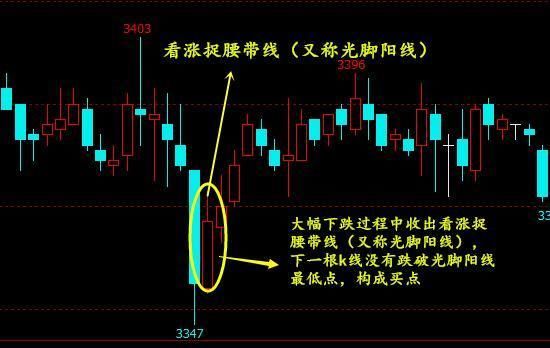 短线天才十年编写一选股公式，成功率高达9成一买就涨