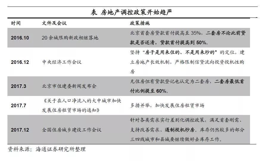 种种迹象显示:房价这次真的涨不动了!