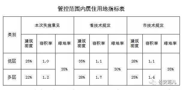 定了！西安这些地方将归属隋唐和明清历史文化区，疏散3万人！